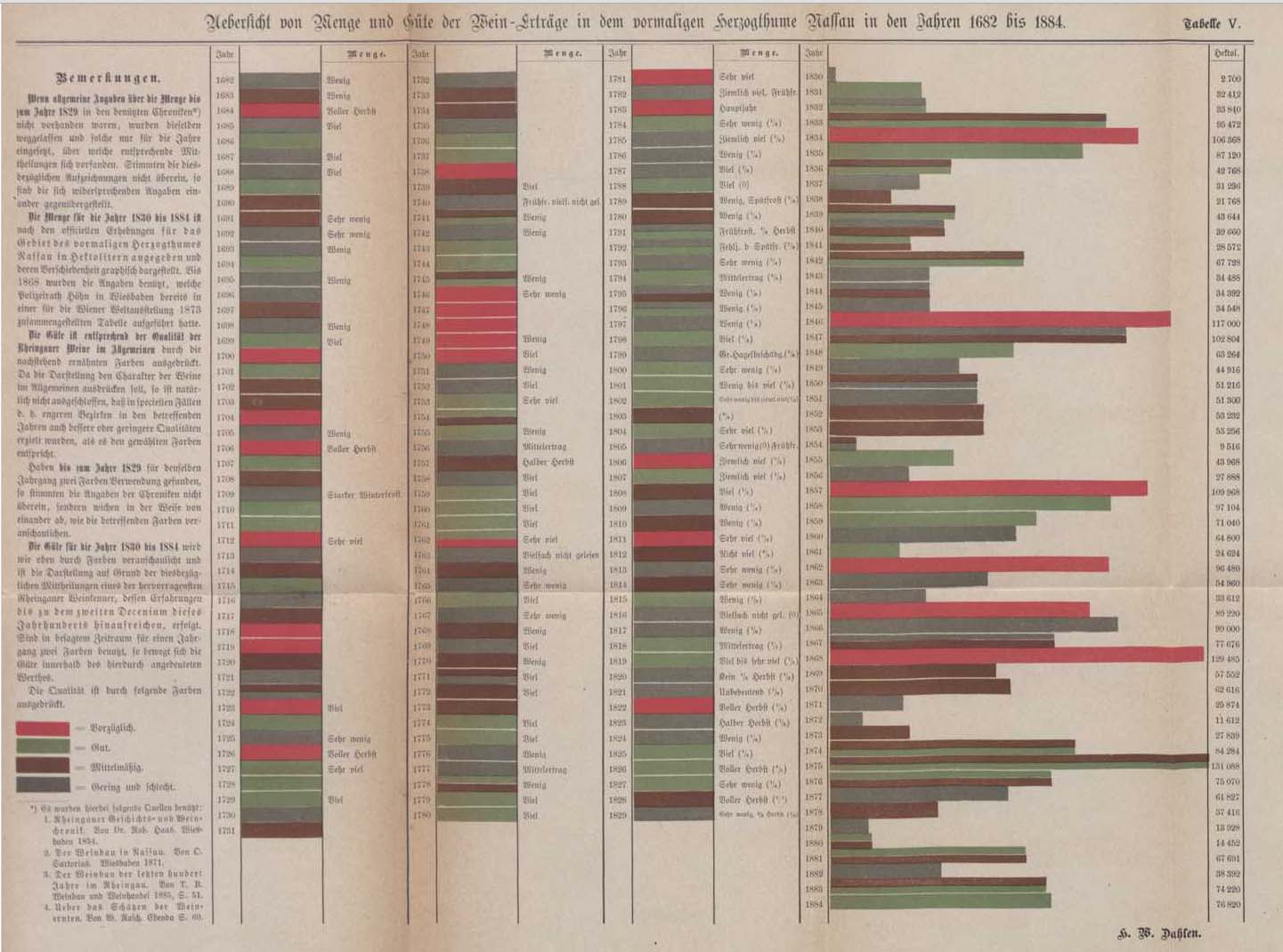 Beaujolais Vintage Chart
